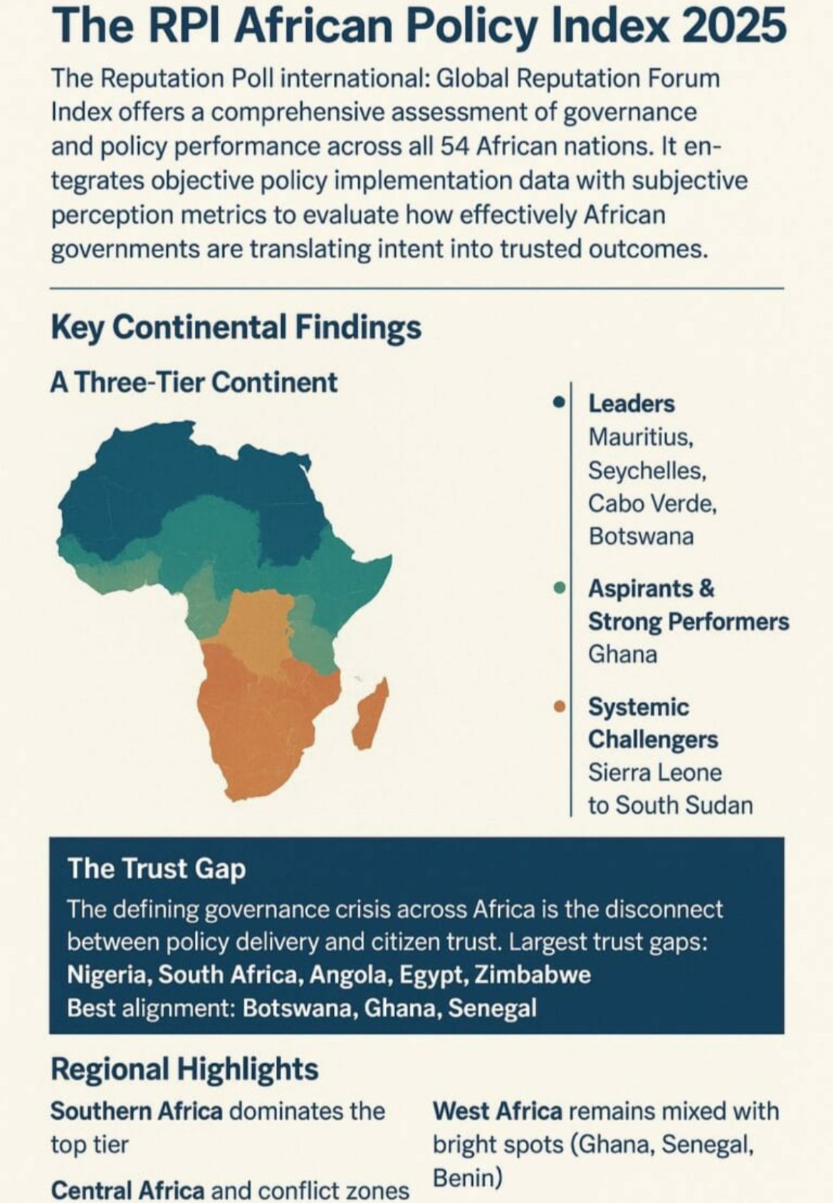 RPI index exposes Africa’s trust gap: Governance under scrutiny