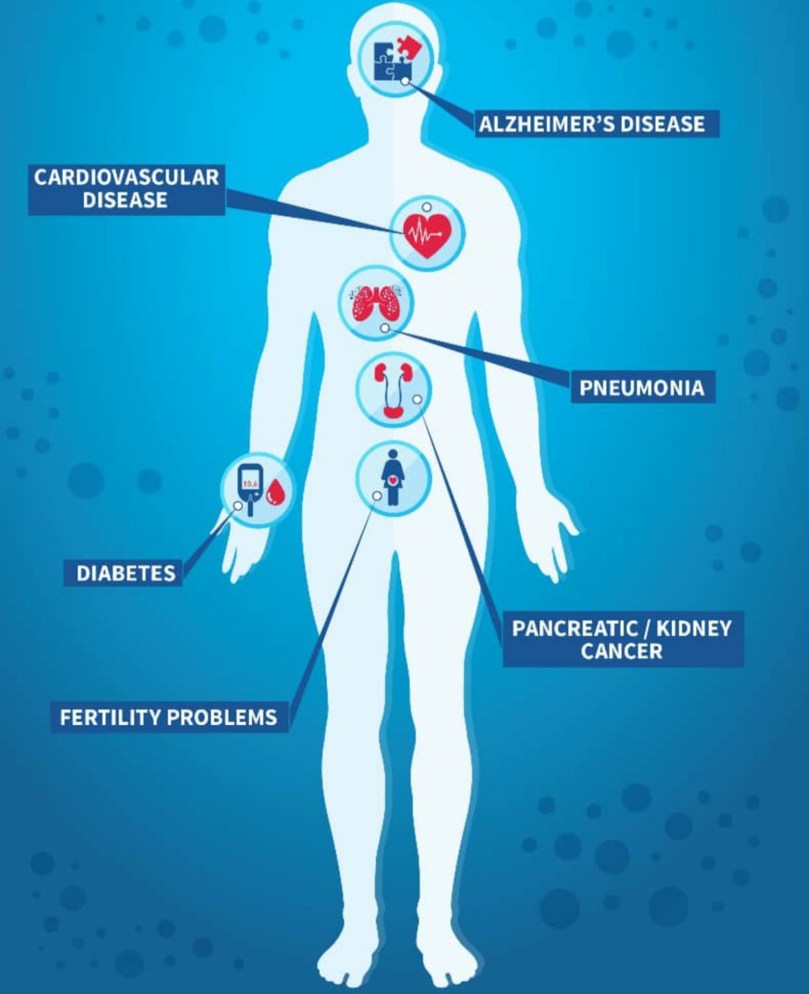 8% Nigerians live with diabetes – Official